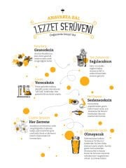 Anavarza Krem Bal 200g