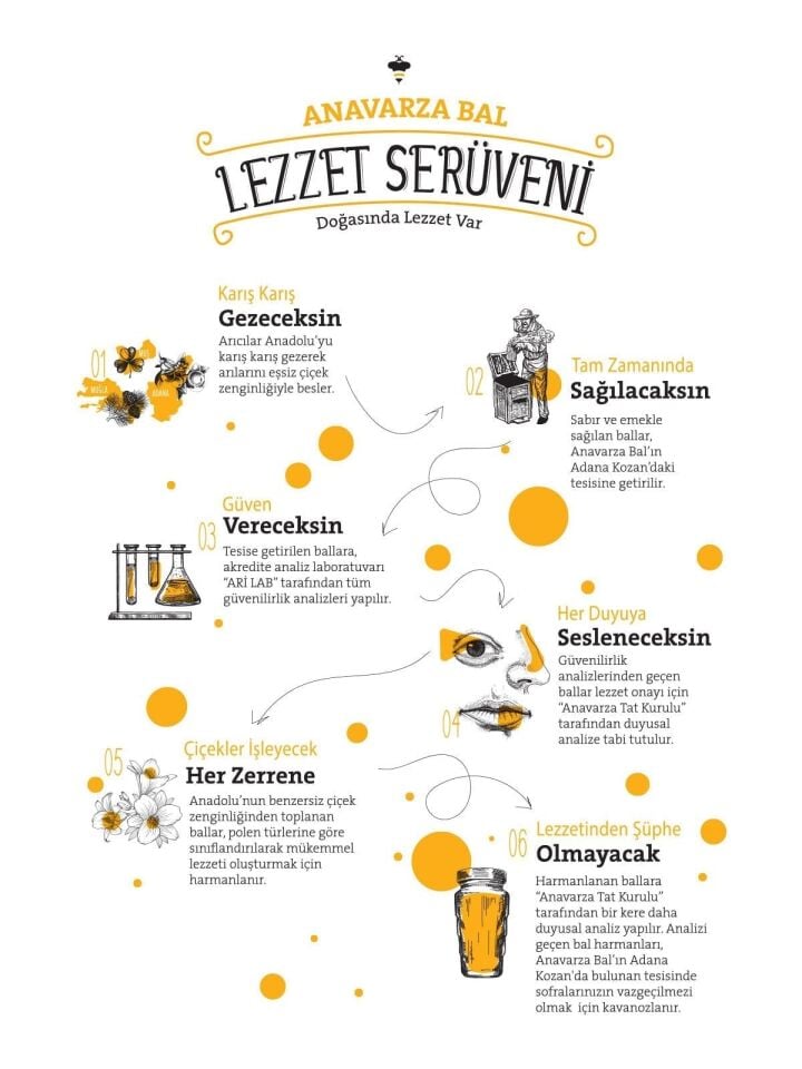 Anavarza Püren Balı 220g