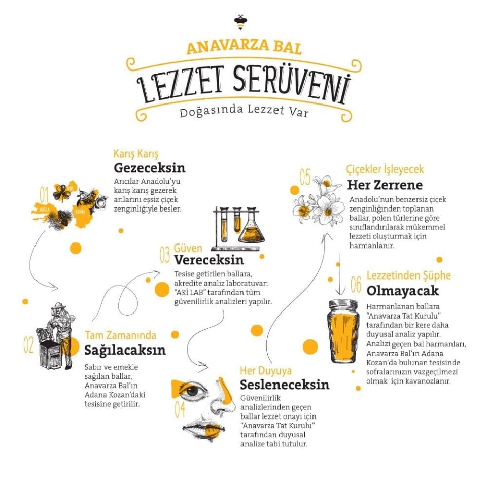Anavarza Kova Çiçek Balı 4kg ve Kova Keven & Kekik Balı 4kg